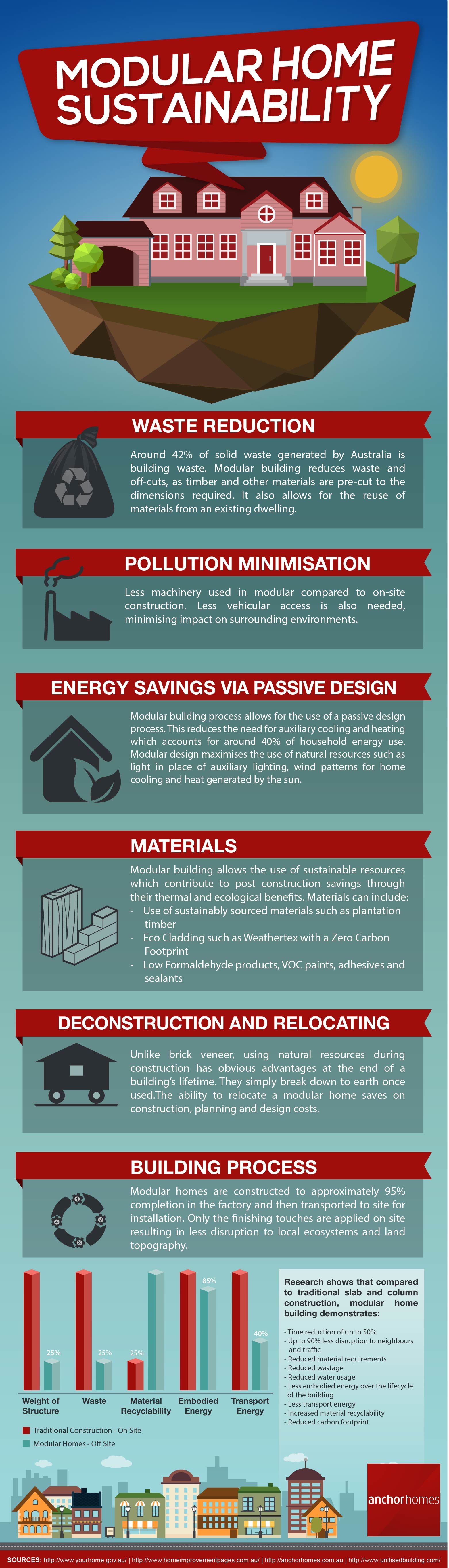 modular-home-sustainability-infographic
